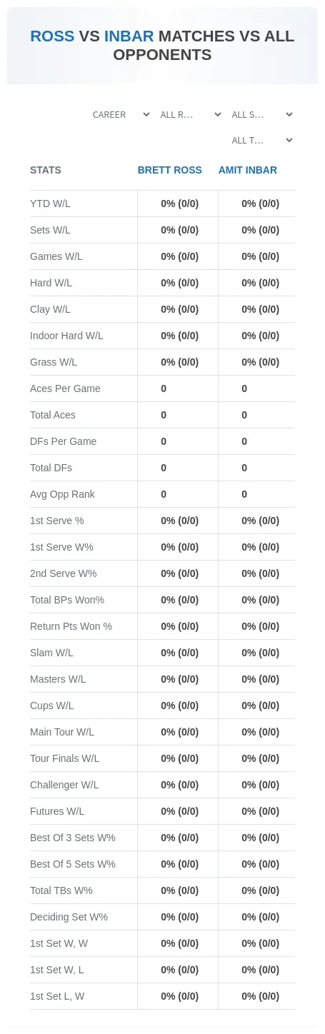 Brett Ross Amit Inbar Prediction Stats