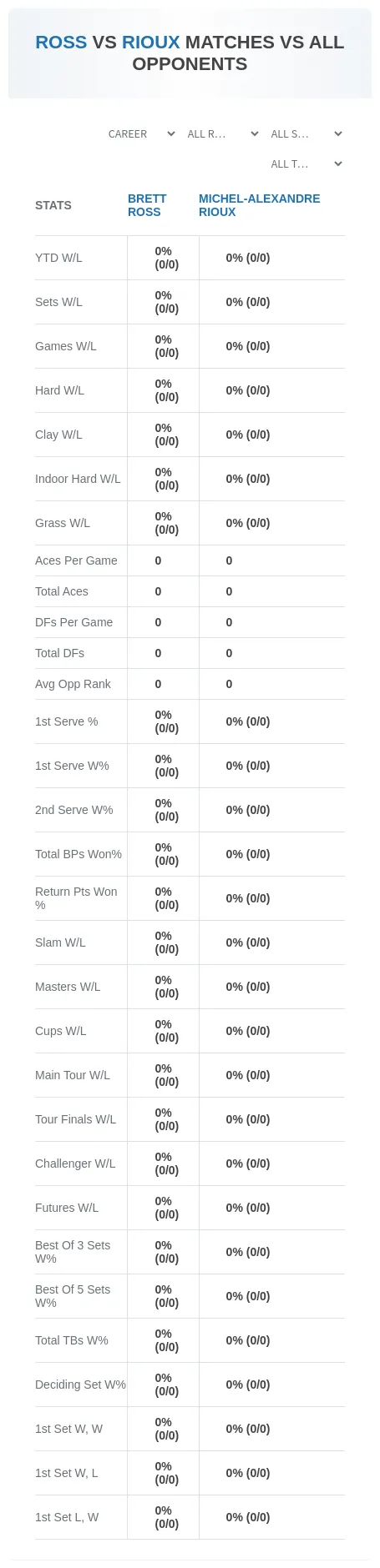 Michel-Alexandre Rioux Brett Ross Prediction Stats