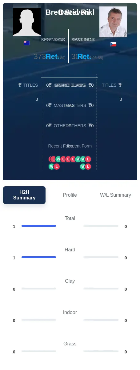 Rikl Steven H2h Summary Stats