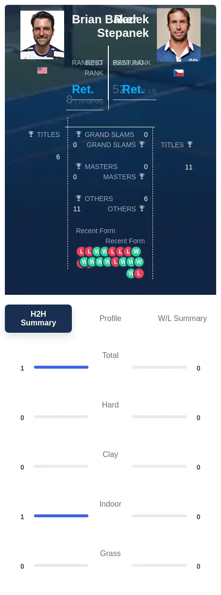 Stepanek Baker H2h Summary Stats