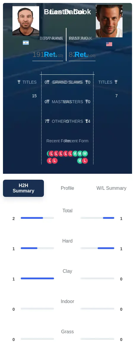Dabul Cook H2h Summary Stats