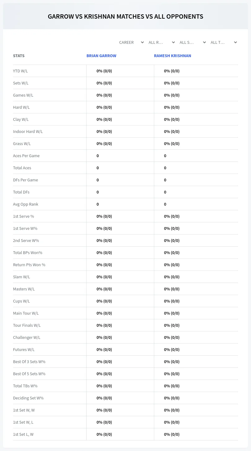 Brian Garrow Ramesh Krishnan Prediction Stats