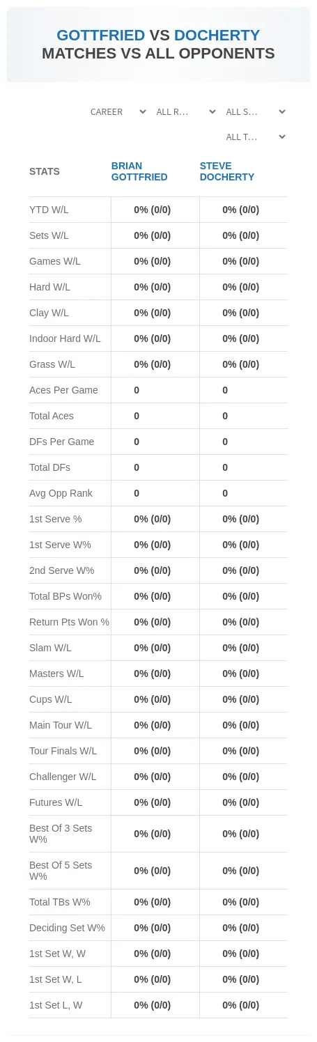 Brian Gottfried Steve Docherty Prediction Stats