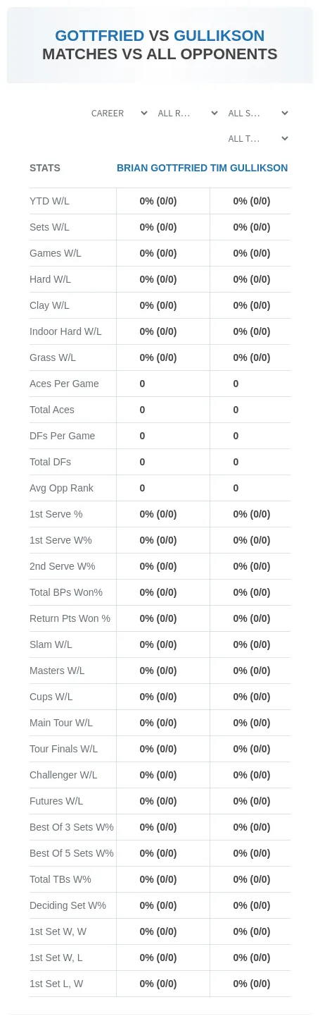 Tim Gullikson Brian Gottfried Prediction Stats