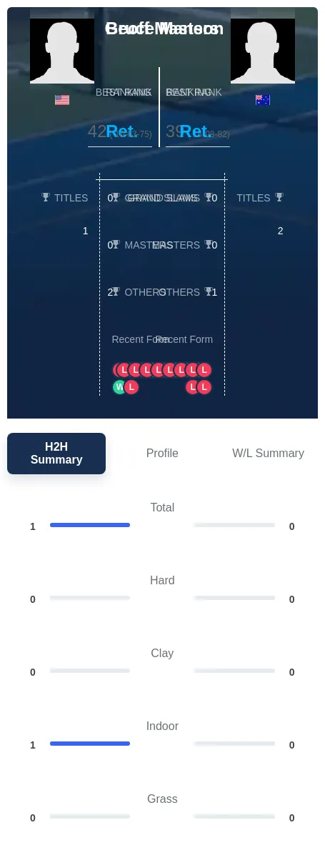 Manson Masters H2h Summary Stats