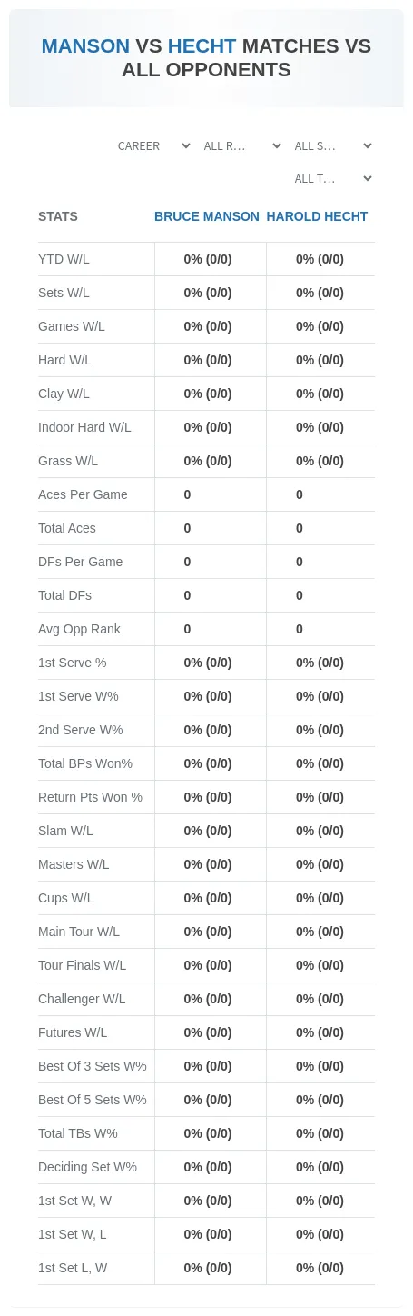 Bruce Manson Harold Hecht Prediction Stats