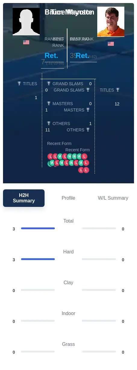 Manson Mayotte H2h Summary Stats