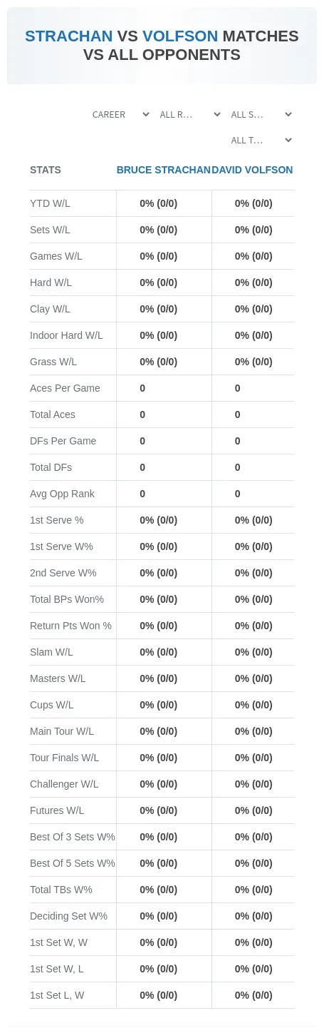 Bruce Strachan David Volfson Prediction Stats