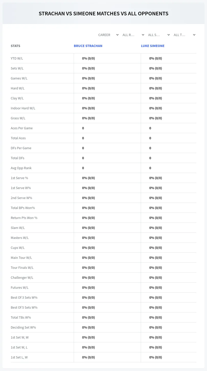 Bruce Strachan Luke Simeone Prediction Stats