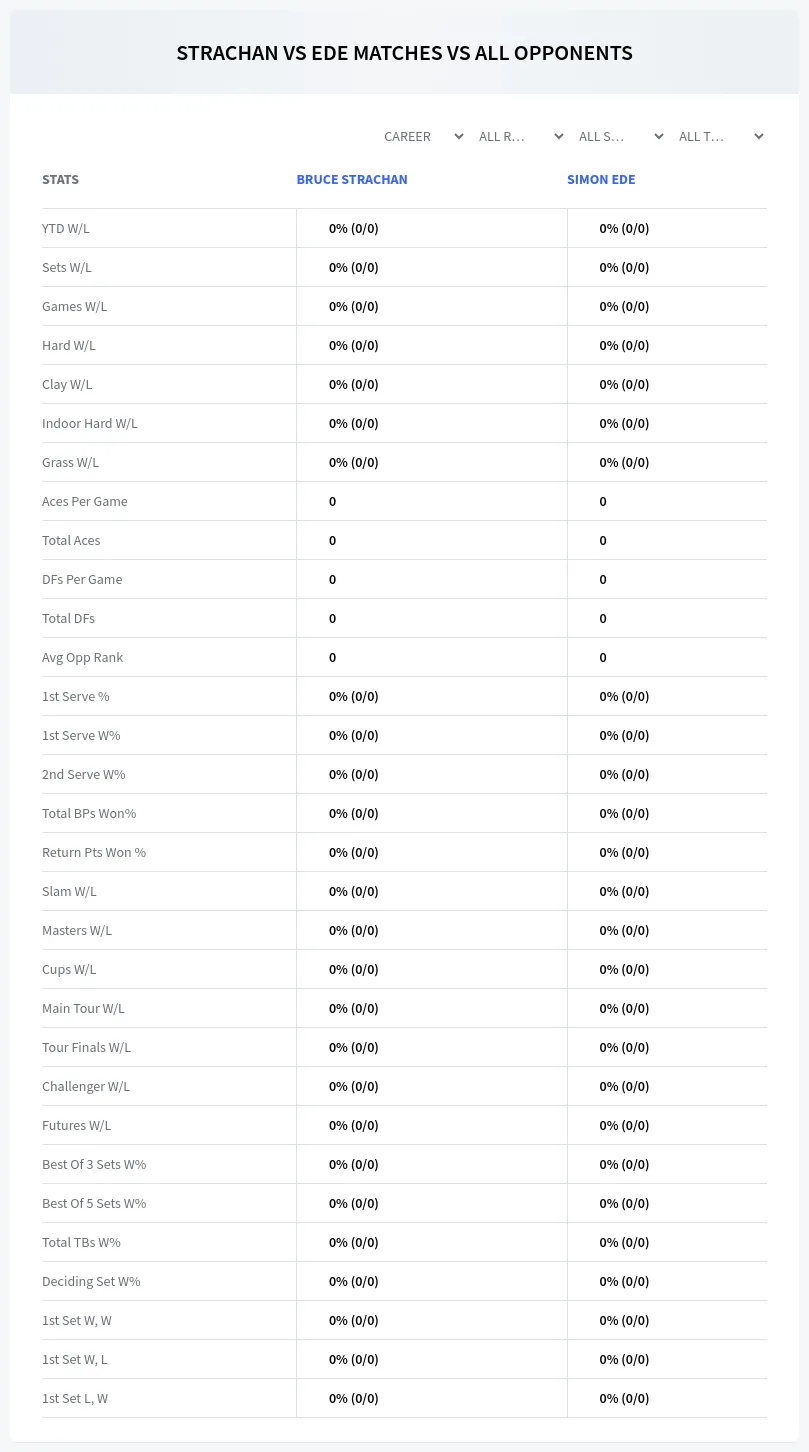 Bruce Strachan Simon Ede Prediction Stats