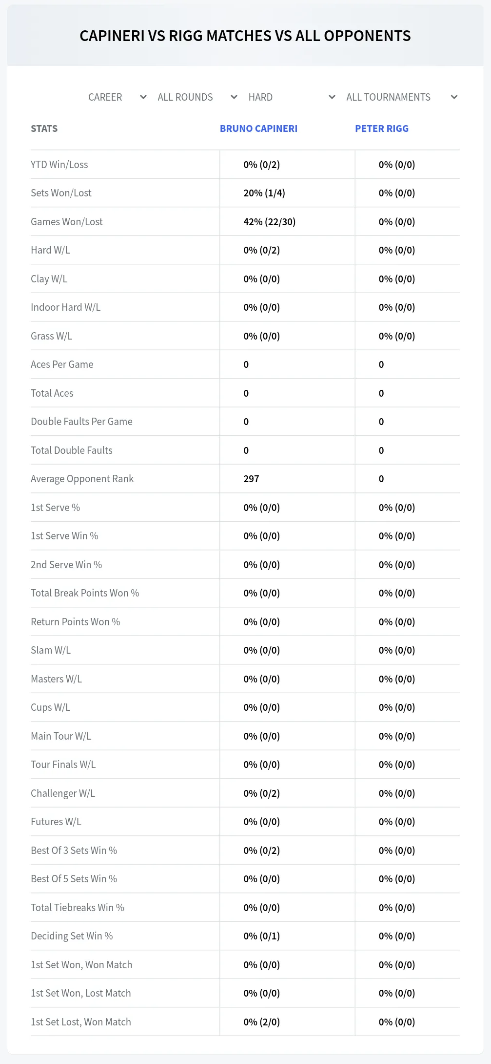 Bruno Capineri Peter Rigg Prediction Stats