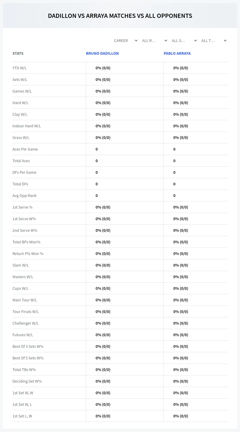 Pablo Arraya Bruno Dadillon Prediction Stats
