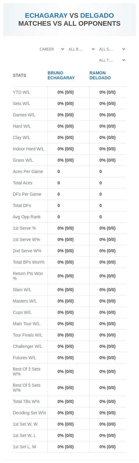 Bruno Echagaray Ramon Delgado Prediction Stats