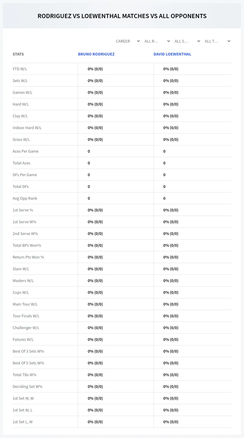 Bruno Rodriguez David Loewenthal Prediction Stats