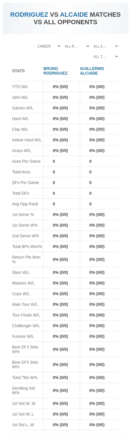 Bruno Rodriguez Guillermo Alcaide Prediction Stats