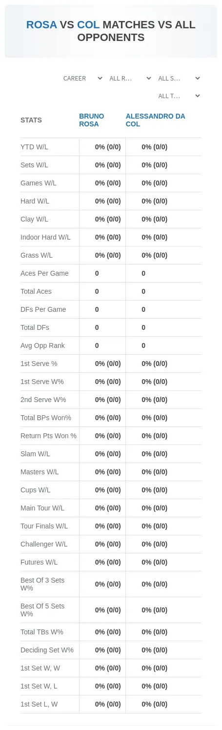 Bruno Rosa Alessandro Da Col Prediction Stats