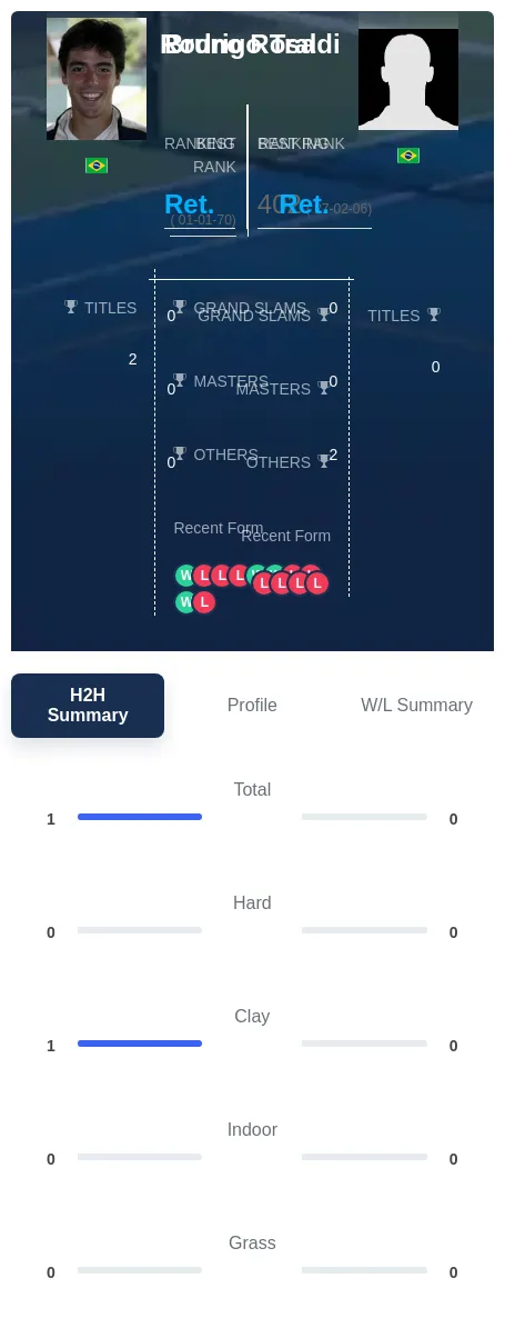 Traldi Rosa H2h Summary Stats