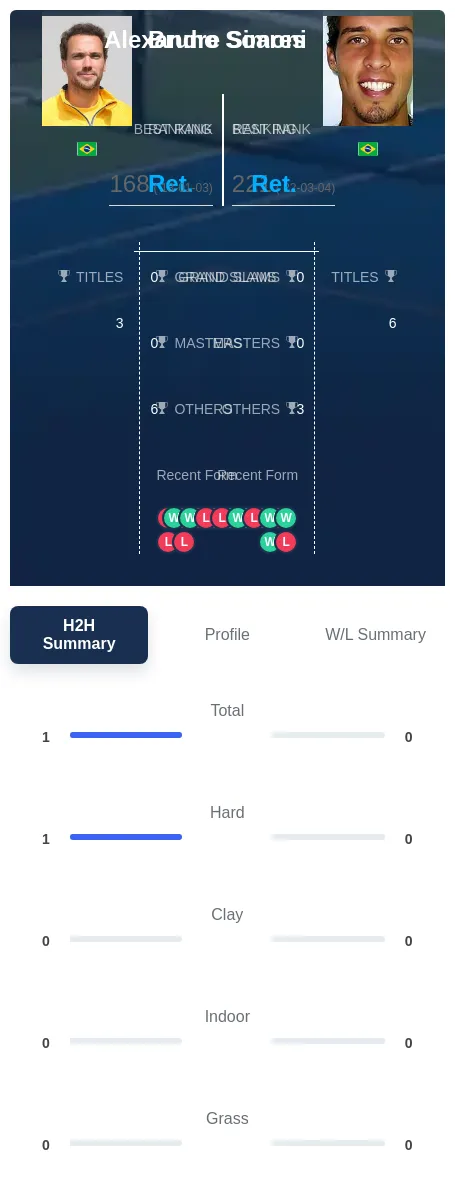 Soares Simoni H2h Summary Stats