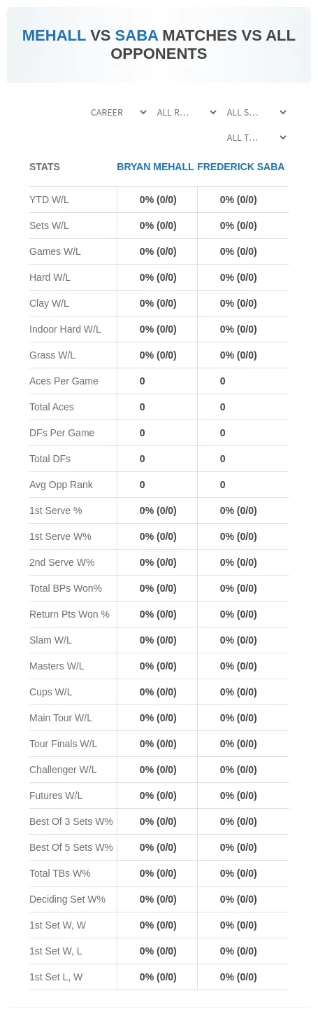 Bryan Mehall Frederick Saba Prediction Stats