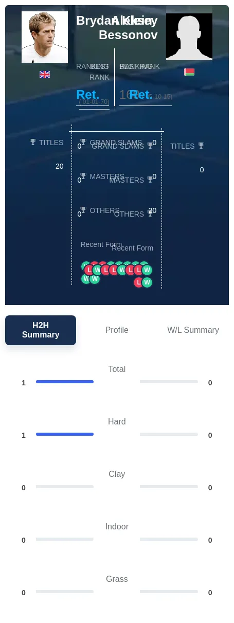 Klein Bessonov H2h Summary Stats