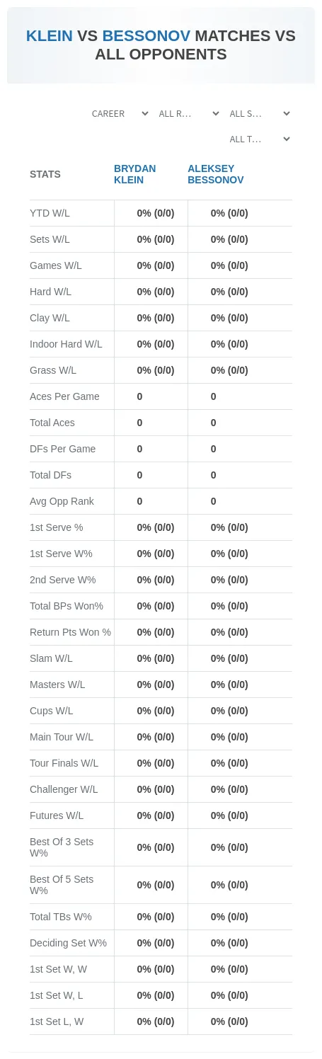 Brydan Klein Aleksey Bessonov Prediction Stats