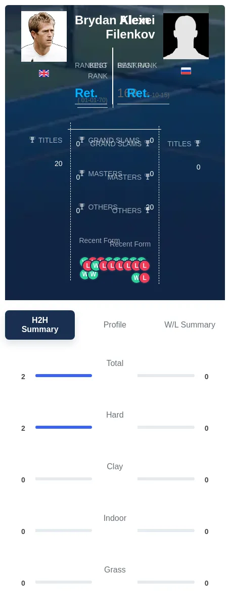 Klein Filenkov H2h Summary Stats