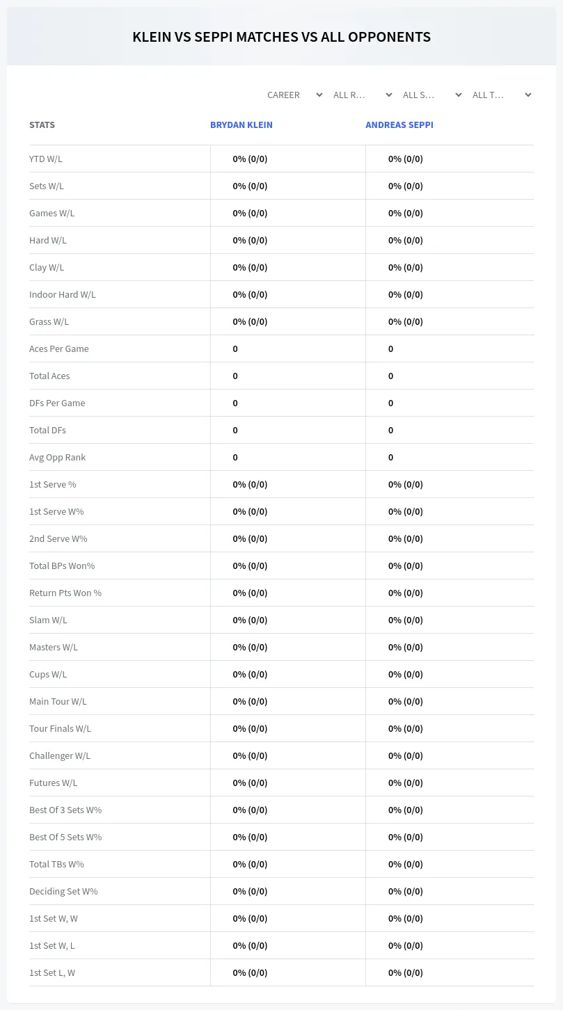 Brydan Klein Andreas Seppi Prediction Stats