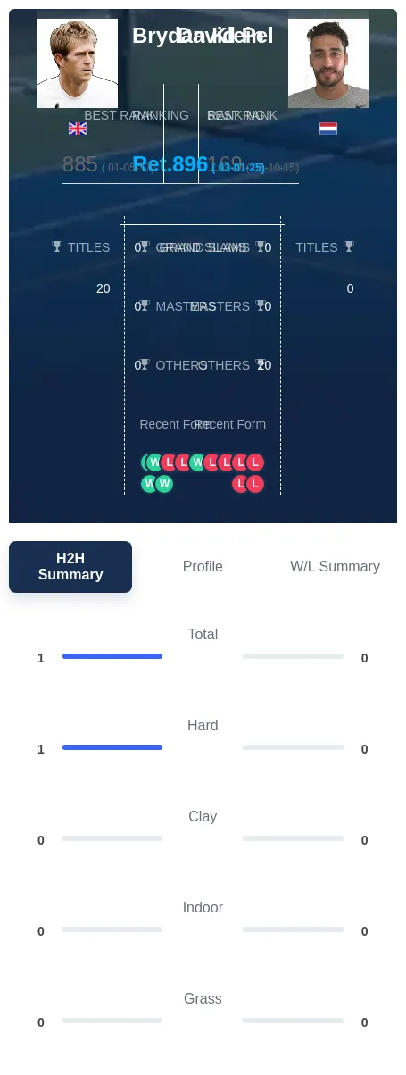 Klein Pel H2h Summary Stats