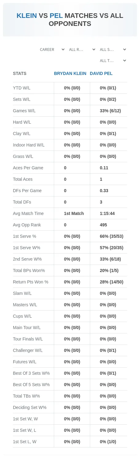 Brydan Klein David Pel Prediction Stats