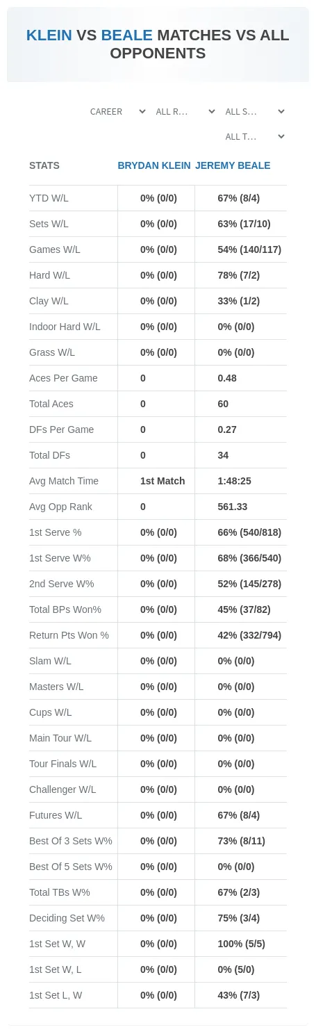 Brydan Klein Jeremy Beale Prediction Stats