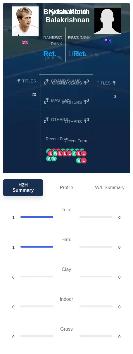 Klein Balakrishnan H2h Summary Stats