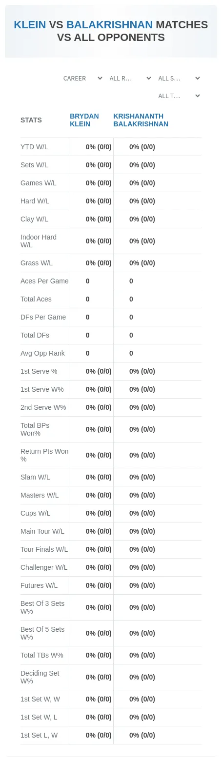 Brydan Klein Krishananth Balakrishnan Prediction Stats