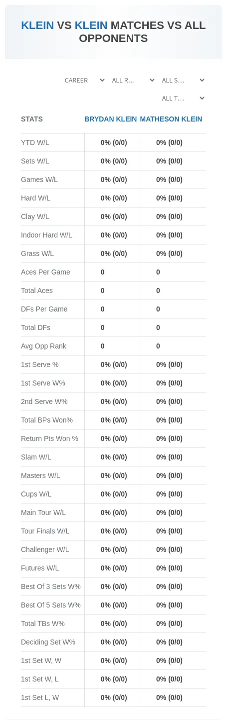 Brydan Klein Matheson Klein Prediction Stats