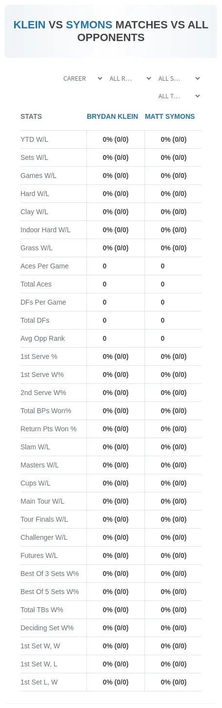 Brydan Klein Matt Symons Prediction Stats