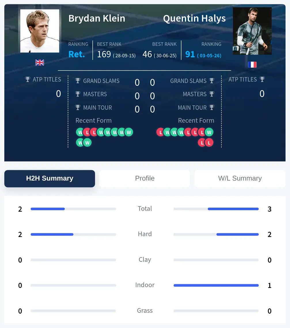 Klein Halys H2h Summary Stats
