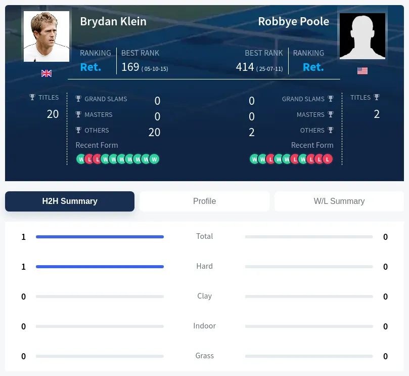 Klein Poole H2h Summary Stats
