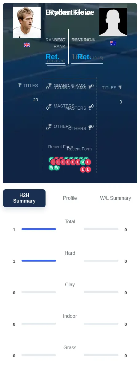 Howe Klein H2h Summary Stats