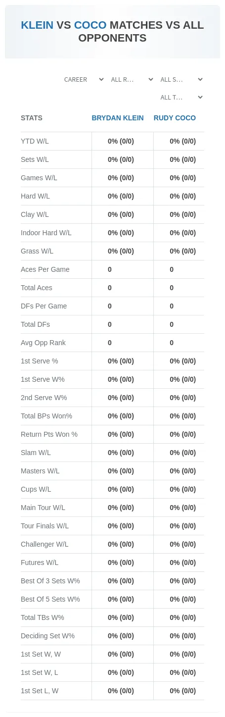 Brydan Klein Rudy Coco Prediction Stats