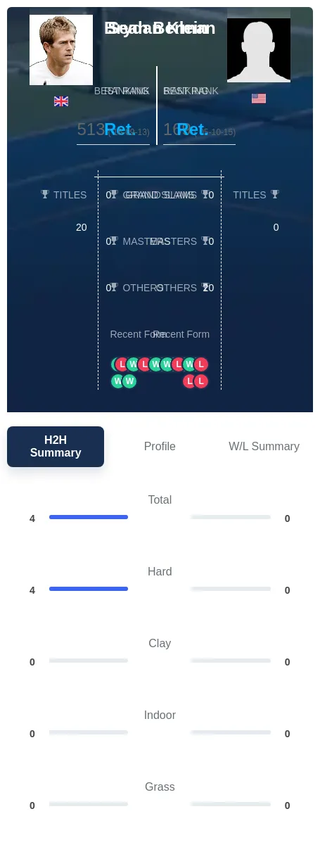 Klein Berman H2h Summary Stats