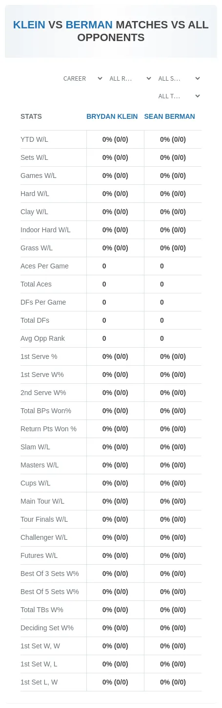 Brydan Klein Sean Berman Prediction Stats