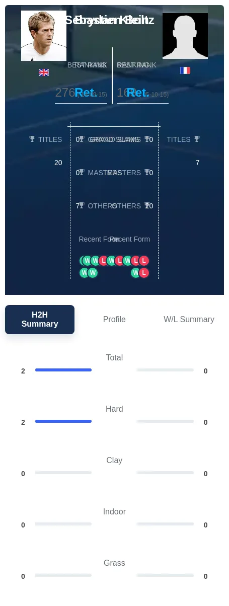 Klein Boltz H2h Summary Stats