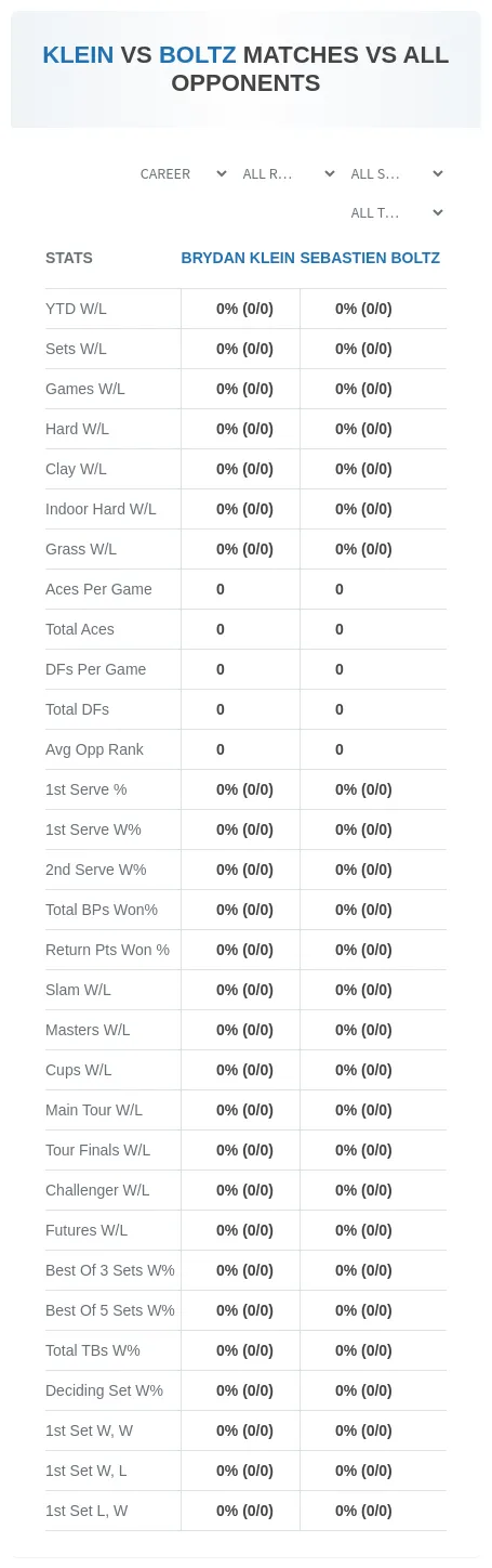 Brydan Klein Sebastien Boltz Prediction Stats