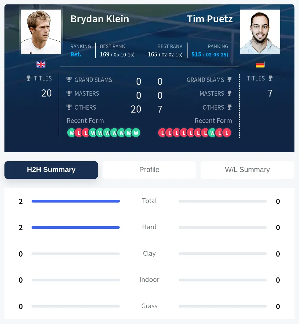 Klein Puetz H2h Summary Stats
