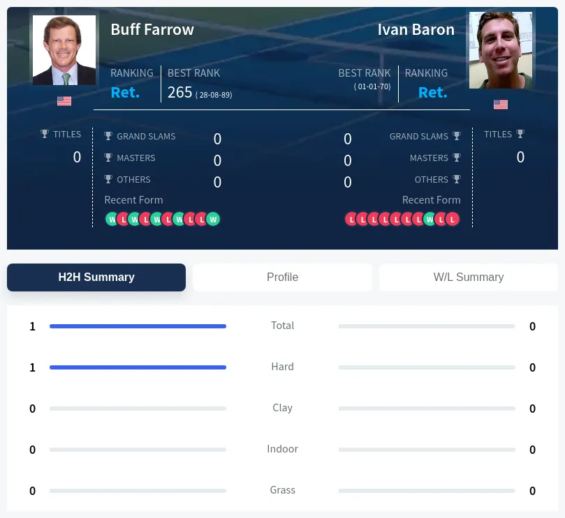 Baron Farrow H2h Summary Stats