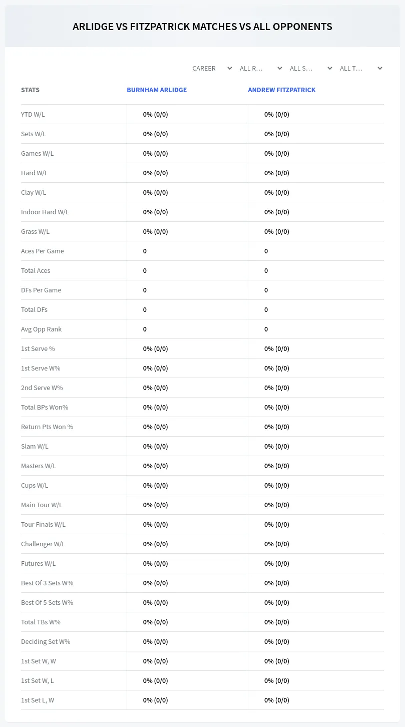 Burnham Arlidge Andrew Fitzpatrick Prediction Stats