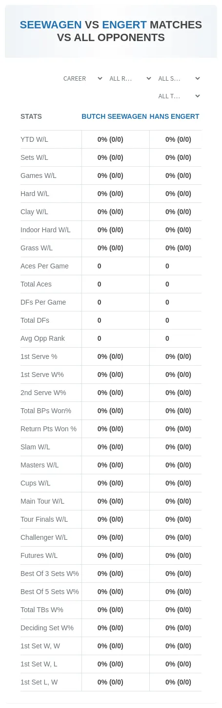Butch Seewagen Hans Engert Prediction Stats