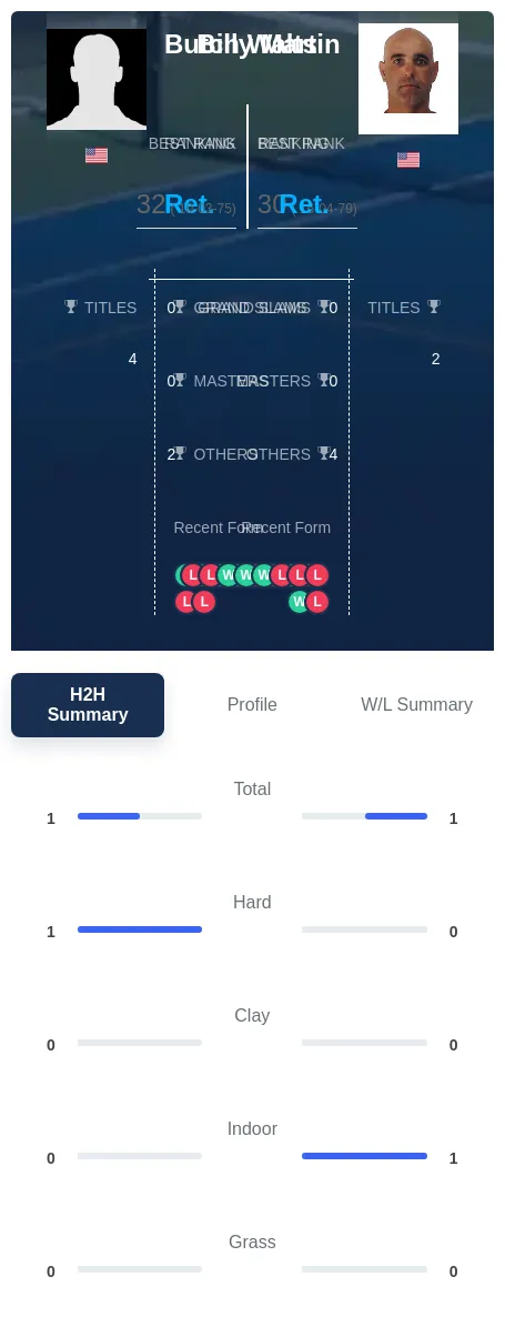 Martin Walts H2h Summary Stats