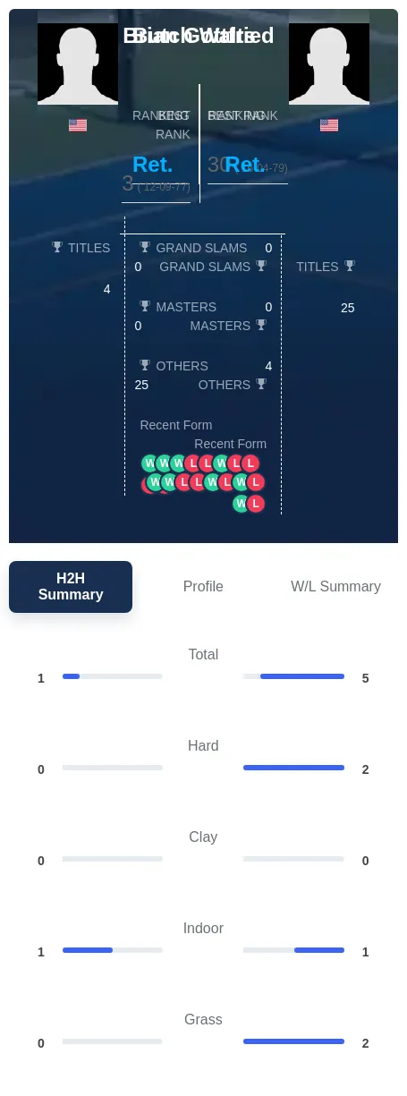 Walts Gottfried H2h Summary Stats
