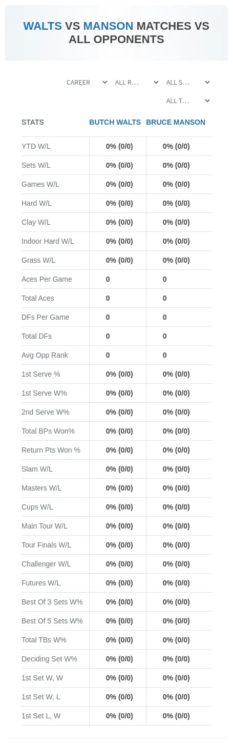 Bruce Manson Butch Walts Prediction Stats