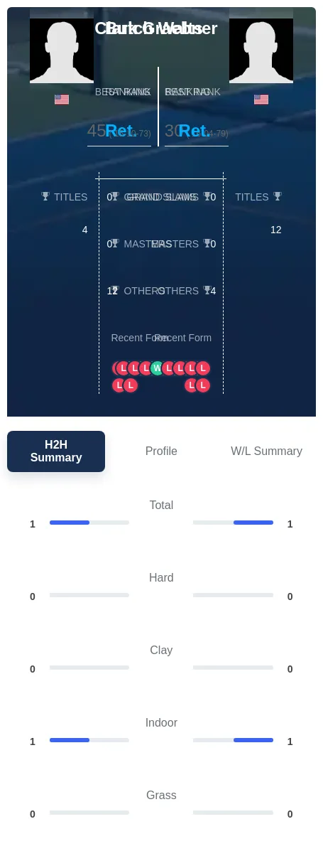 Walts Graebner H2h Summary Stats
